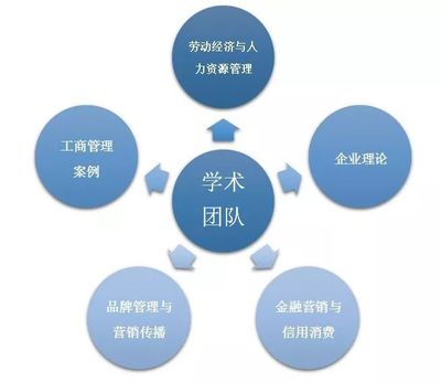 院系初识 || 工商管理学院 懂你十年磨剑，许你百里沙场！