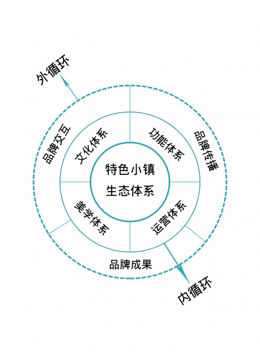 品牌管理 特色小镇建设的第十二条箴言——从“有名”到“有魂”的跃升